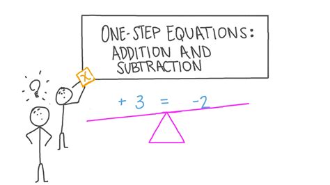 Lesson Video One Step Equations Addition And Subtraction Nagwa