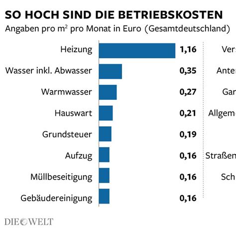 Was Sind Kalte Betriebskosten