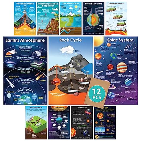 12 Earth Science Posters for Classroom Middle School, 11x17in Science Classroom Decorations ...