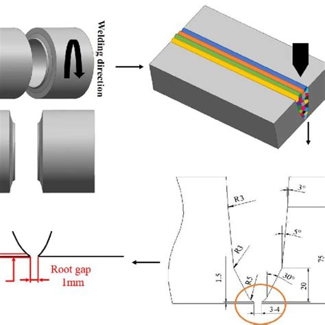 Schematic diagram of the welding process. | Download Scientific Diagram