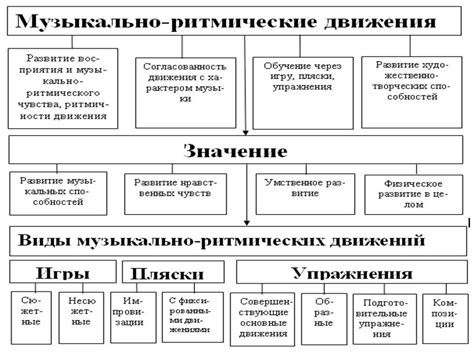 Логоритмические минутки | Дефектология Проф
