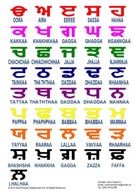 Punjabi Alphabet Page