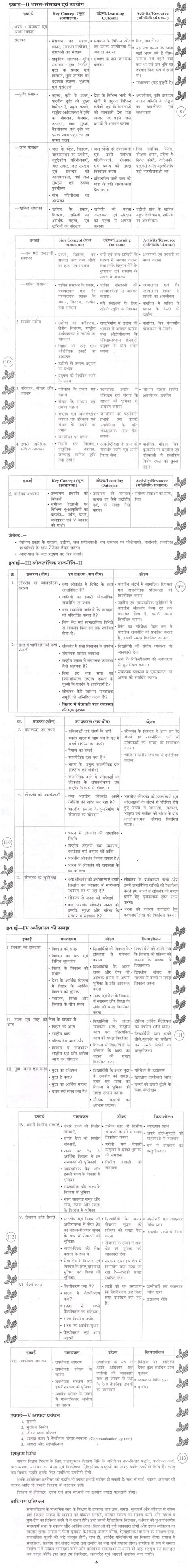 BSEB Syllabus For Class 9 10 Social Science Bihar Board NCERT