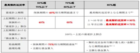 生命保険での節税対策 枚方 会社設立・起業相談オフィス