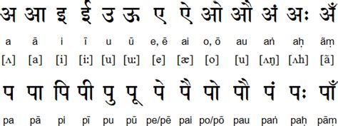 Nepali Barnamala नपल वरणमल 36 consonants 12 vowels