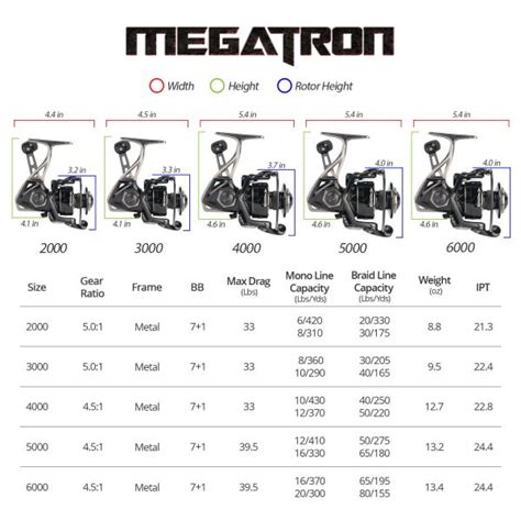 Kastking Megatron Kg Max Drag Carbon Drag Aluminium Body Fresh