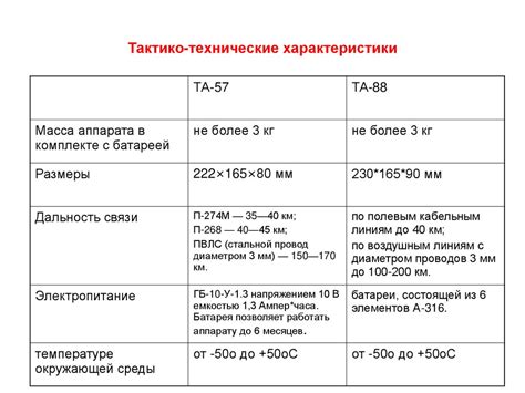 Военно-полевые проводные средства связи. Тема 2/3 - презентация онлайн