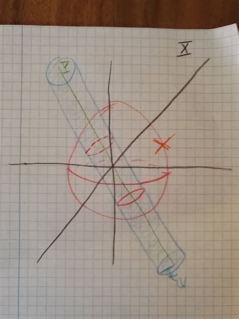 Functional Analysis Graphical Explanation Of Riesz S Lemma