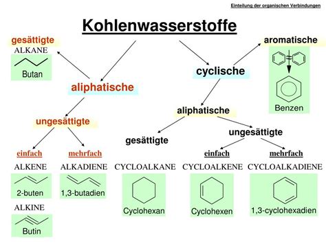 Ppt Einteilung Der Organischen Verbindungen Powerpoint Presentation