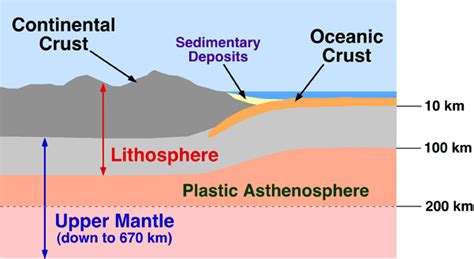 describe oceanic continental   words