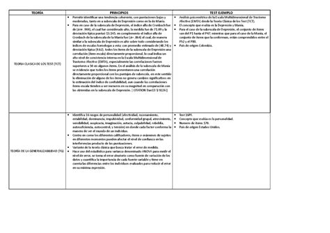 Psicometria Entrega Instructivo Actividad Escenario Warning Tt