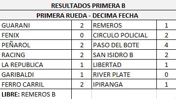 Se jugó una nueva fecha de la Liga de Fútbol Súper Senior Radio