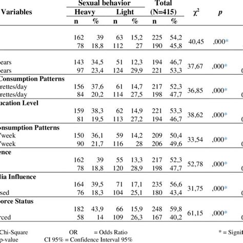 Determinants Of Sexual Behavior In Teens On Lombok Island Download