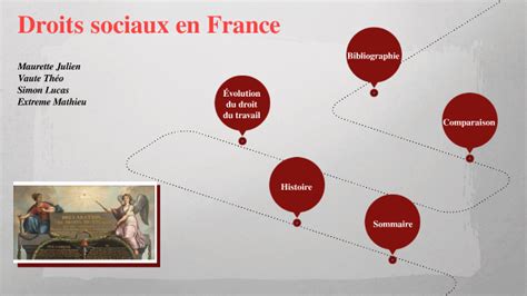 Droits Sociaux En France By Julien Maurette On Prezi