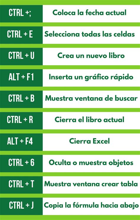 Cuales Son Los Mejores Atajos De Teclado Mas Utiles Para Usar En Excel