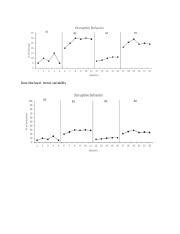 Spece 630 Extra Credit Docx Describe Level Trend Variability Each Of