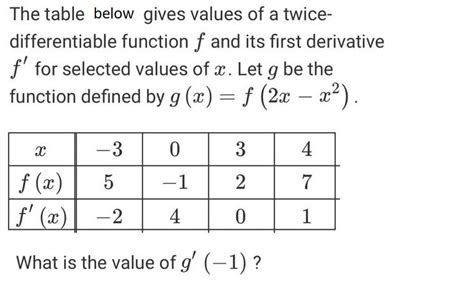 [solved] The Table Below Gives Values Of A Twice Solutioninn