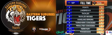 Easts Tigertv