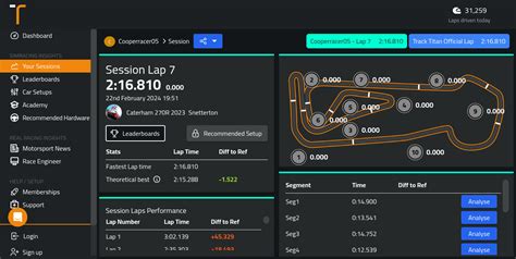 Guide De Piste Snetterton Caterham 270R 2023 Assetto Corsa