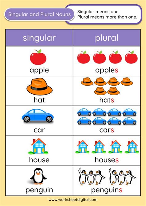 Understand The Basic Rules For Singular And Plural Nouns With This Easy