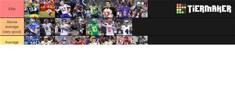 Nfl Quarterbacks 2020 2021 Tier List Community Rankings Tiermaker