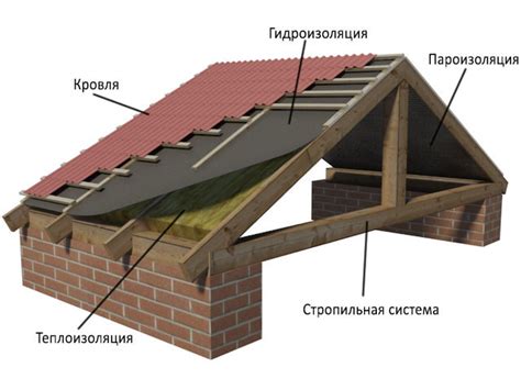 Кровля дома своими руками: способы и материалы