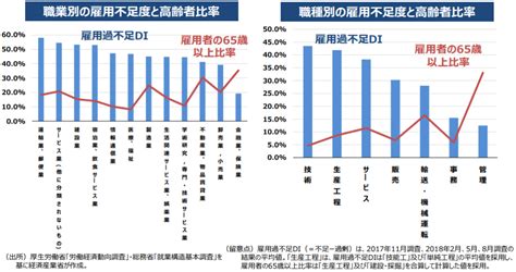 定年後の再就職方法は4つ｜再就職ではこれまでの自分からの意識改革が重要 Goldenyears