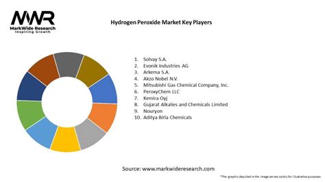 Hydrogen Peroxide Market 2024 2032 Size Share Growth