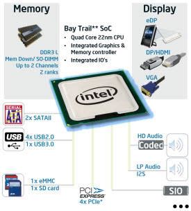 E Atom Processors Intel Mouser