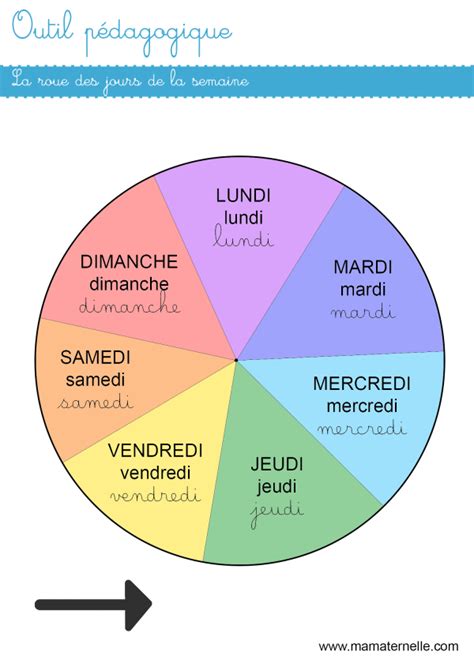 Outil P Dagogique La Roue Des Jours De La Semaine Ma Maternelle