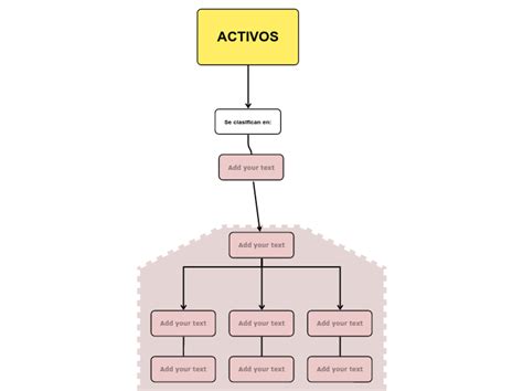 Activos Mind Map