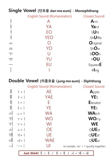 Korean Consonants And Vowels Chart Kindergarten - IMAGESEE