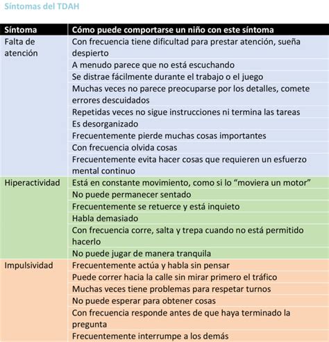 Cómo saber si mi hijo tiene tdah test Incluye VÍDEO