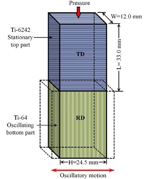 Schematic Representation Of Length L Width W And Height H Of The