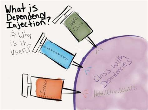 Dependency Injection Ioc Container Trong Laravel The Learning Lab