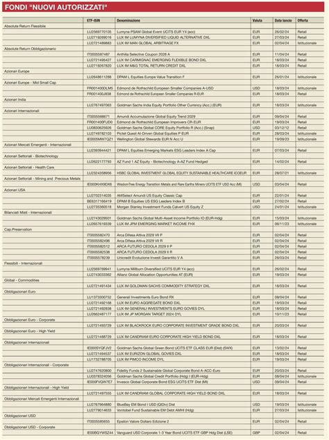 Etf Fondi Il Bollettino Maggio