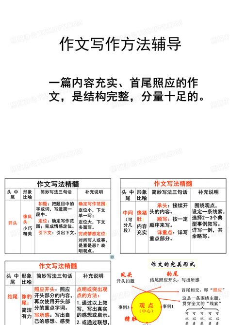 简妙作文教学ppt模板下载 编号lyddxnev 熊猫办公