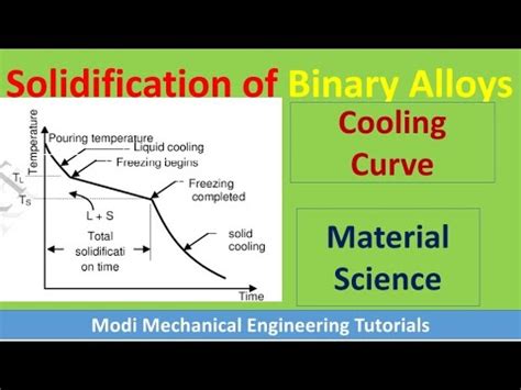 Cooling Curve Of Binary Alloy Cooling Curve For Alloy Material