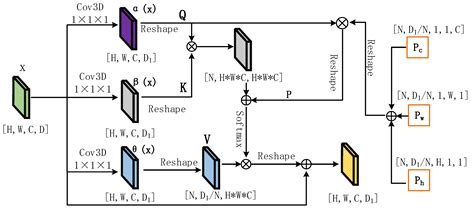 Remote Sensing Free Full Text Multiscale Feature Fusion Network