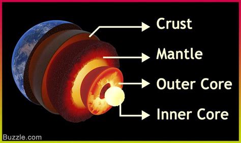 10 Facts About The Crust