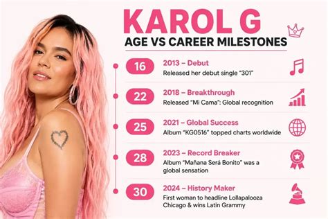 Rising To Fame At 28 Unpacking The Journey And Ascendancy Of Karol G Age
