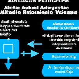 Intelig Ncia Artificial Conceitos B Sicos Curso Curso De L Gica De