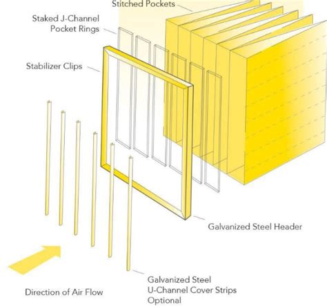 Pocket Filters Manufacturer And Supplier In China