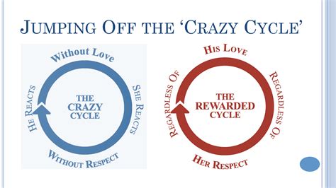 Learning to Jump off the Crazy Cycle – Sermon 4 – Temple Baptist Church ...