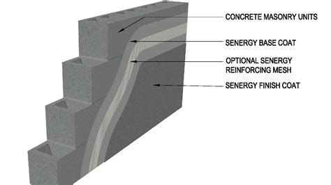 Concrete And Masonry Units Cmu Surfacing Textured Acrylic Surfacing