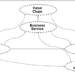 Architecture Pattern Language Scenario | Download Scientific Diagram