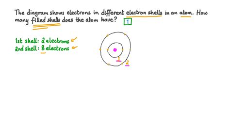 Question Video Deducing The Number Of Filled Shells Of An Atom Nagwa