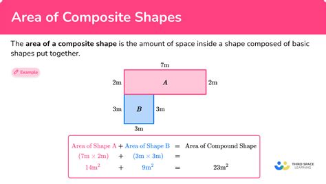 Area Of Composite Shapes Steps Examples Questions Worksheets Library