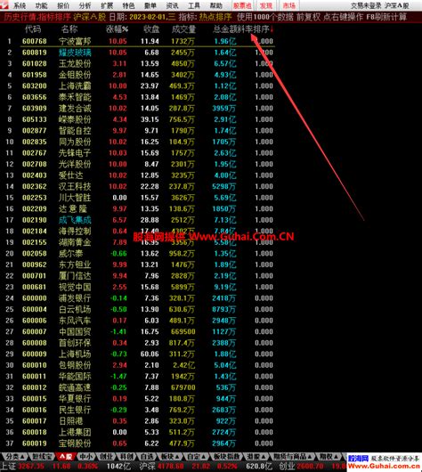 通达信热点竞价排序指标 抓板不迷路 源码文件分享 通达信公式 股海网