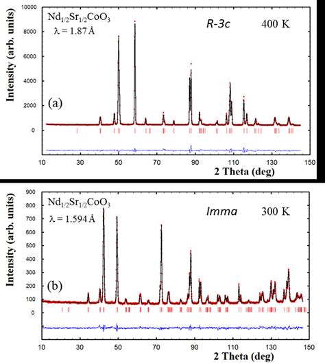 Nd Sr Coo Rietveld Refinements Of The Neutron Patterns At